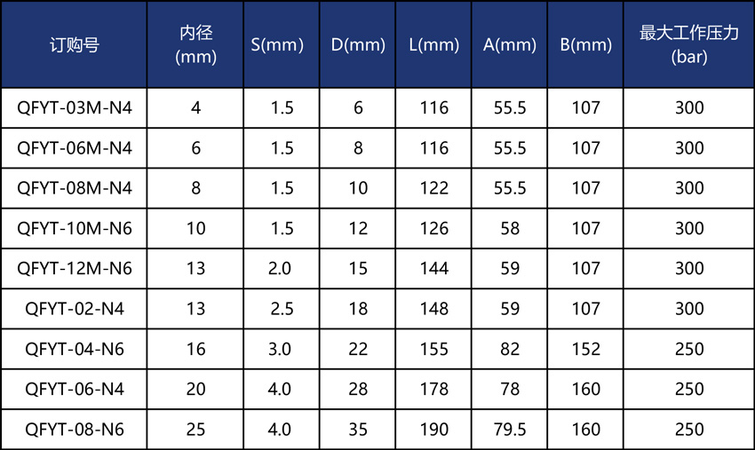 1744092768601470.jpg 中文高压焊接球阀.jpg