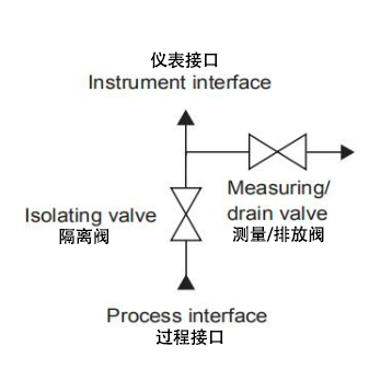 1744964794270355.jpg 2阀组示意图.jpg