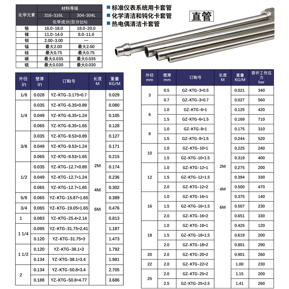 1746762142585937.jpg 钢管尺寸表.jpg